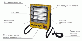 Электрический инфракрасный обогреватель на 2.4 кВт MASTER TS 3 A